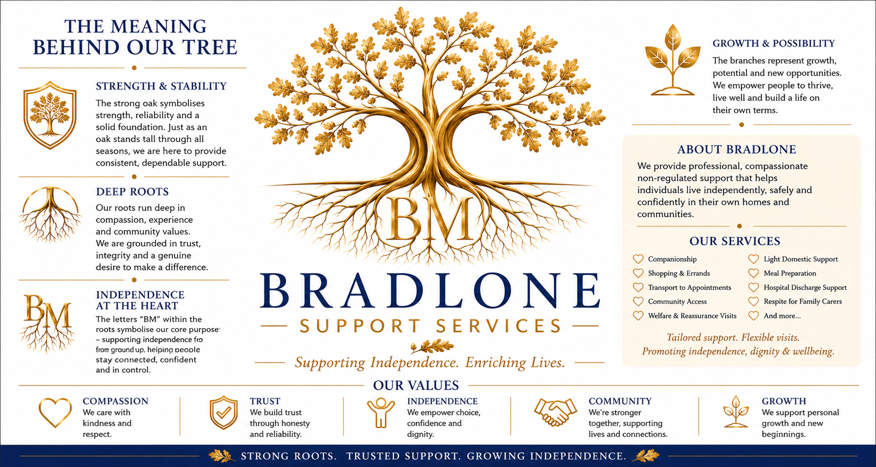 The meaning behind the Bradlone oak tree logo